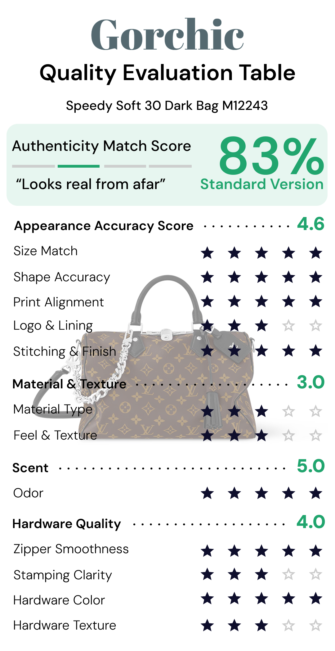 [TOP]Designer Speedy Soft 30 Boho Black Handbag - Gorchic - $408.99