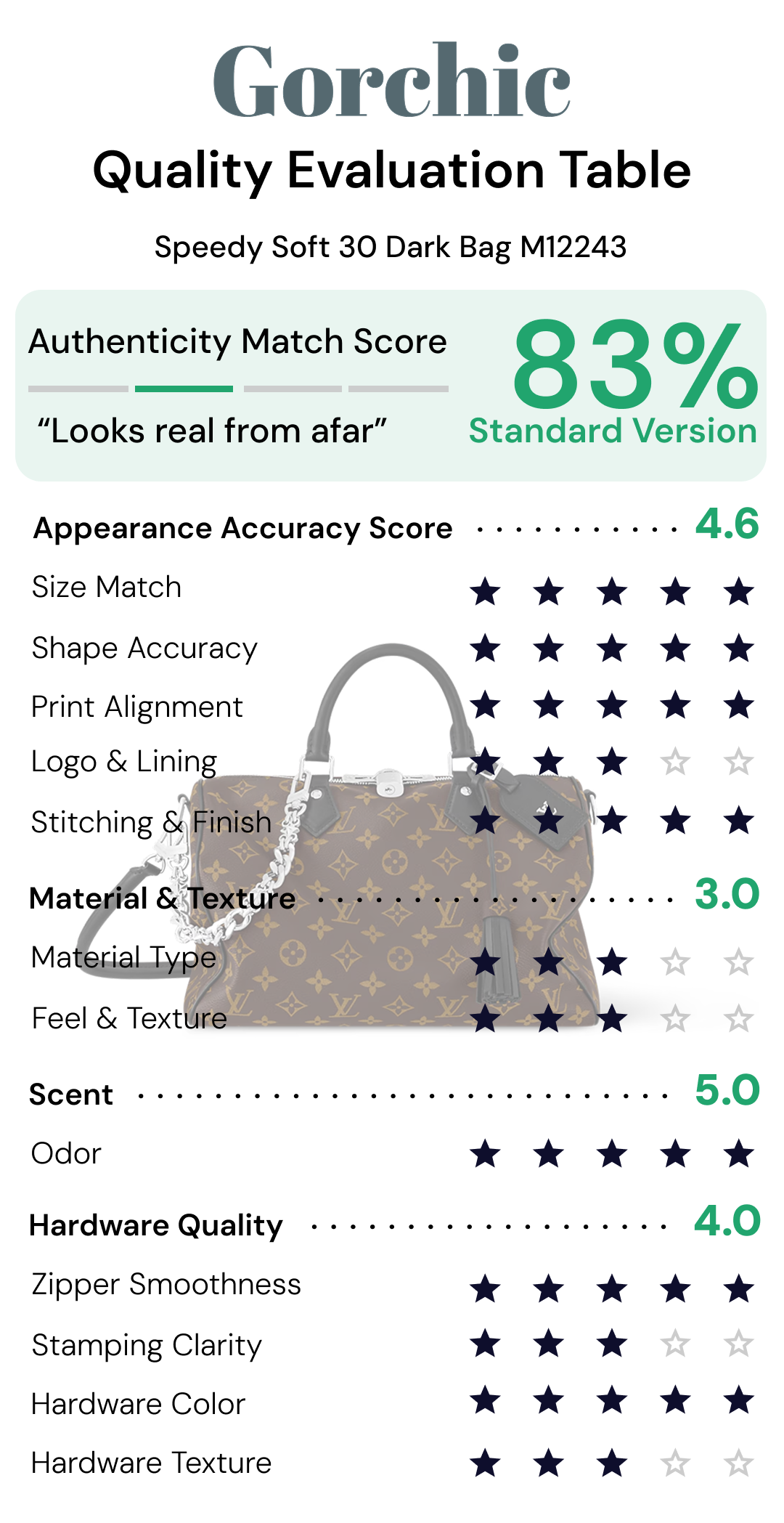 Designer Monogram Speedy Soft 30 Boho Black Handbag - Gorchic - $144.99