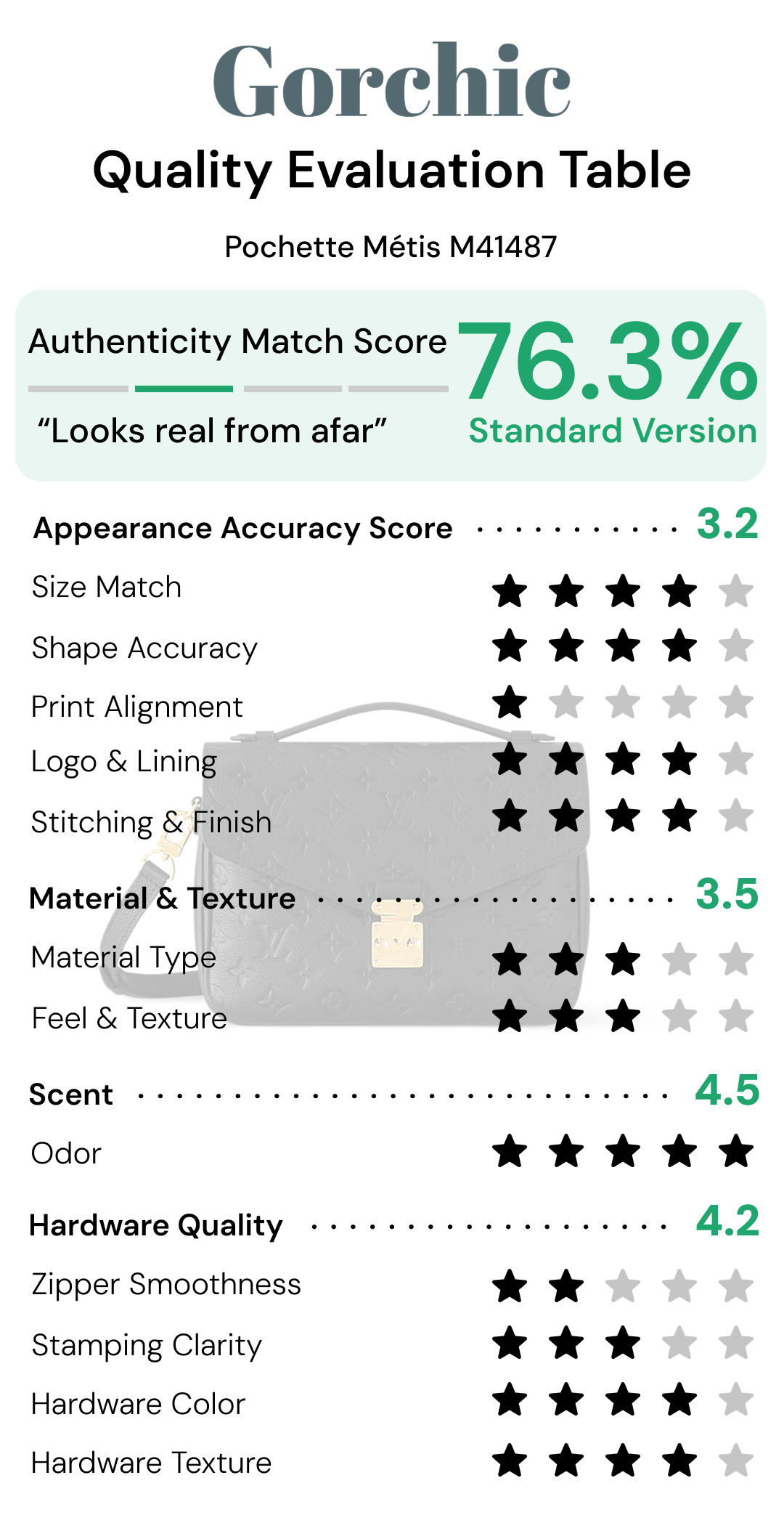 Designer Monogram Empreinte Monogram Leather Black Pochette Métis - Bag - Gorchic - $124.99