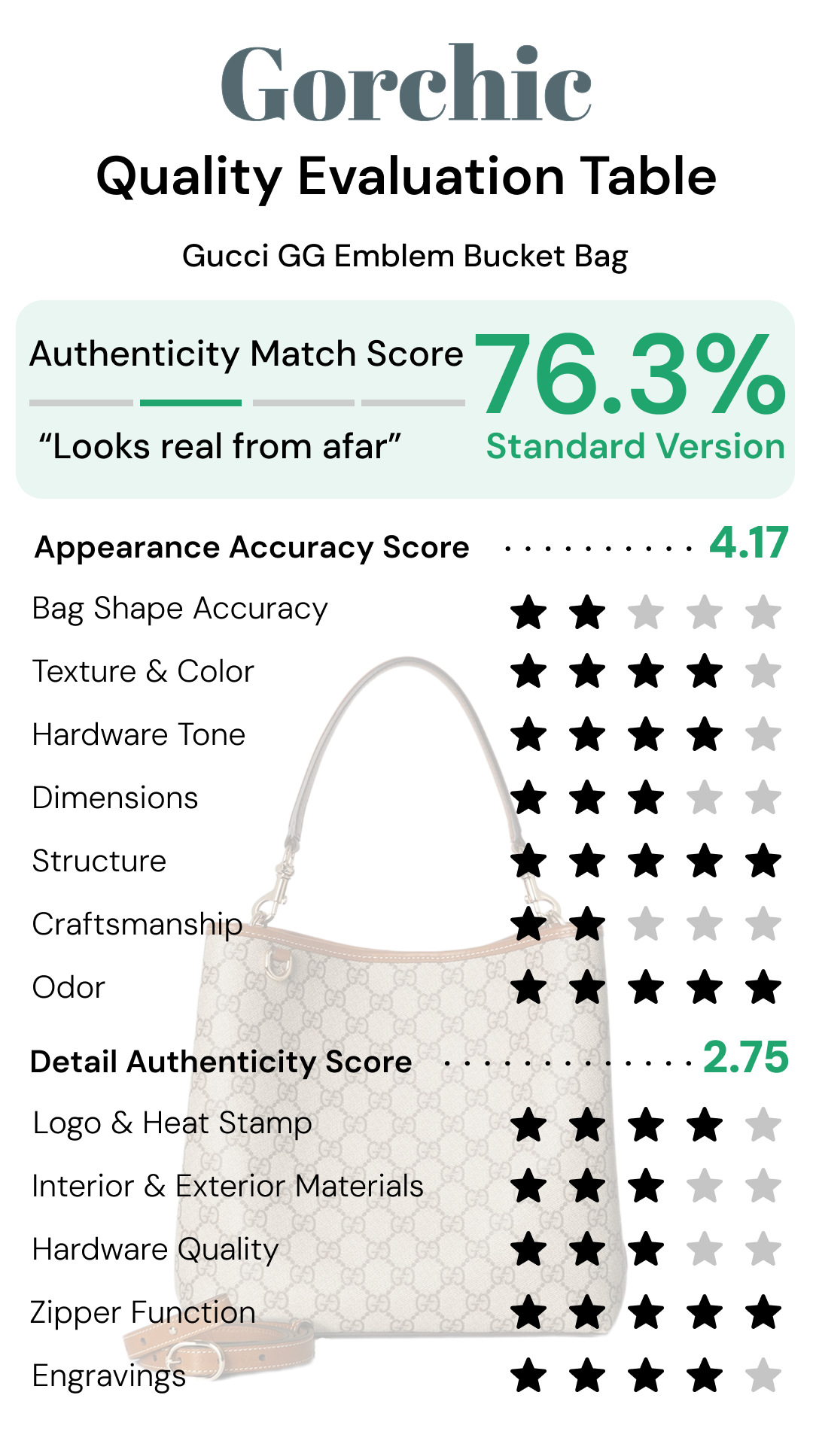 Double-G GG Emblem bucket bag - Medium - Gorchic - $124.99